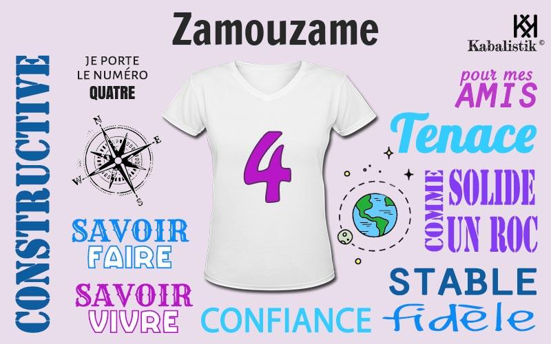 La signification numérologique du prénom Zamouzame