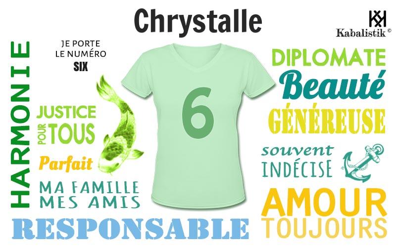 La signification numérologique du prénom Chrystalle